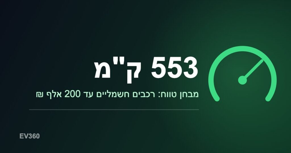 גרפיקה: מבחן טווח לרכבים חשמליים עד 200 אלף